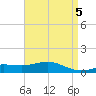 Milton tide chart for Sunday, May 5, 2024