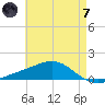 Milton tide chart for Tuesday, May 7, 2024