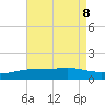 Milton tide chart for Thursday, August 8, 2024