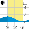 Milton tide chart for Wednesday, September 11, 2024