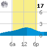 Milton tide chart for Tuesday, September 17, 2024