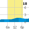 Milton tide chart for Wednesday, September 18, 2024