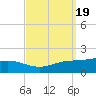 Milton tide chart for Thursday, September 19, 2024