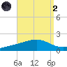 Milton tide chart for Monday, September 2, 2024