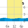Milton tide chart for Thursday, September 5, 2024