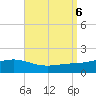 Milton tide chart for Friday, September 6, 2024
