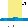 Milton tide chart for Tuesday, October 15, 2024