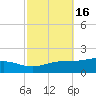 Milton tide chart for Wednesday, October 16, 2024