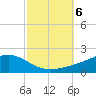 Milton tide chart for Sunday, October 6, 2024