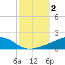 Milton tide chart for Saturday, November 2, 2024