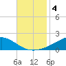 Milton tide chart for Monday, November 4, 2024