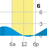 Milton tide chart for Wednesday, November 6, 2024