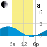 Milton tide chart for Friday, November 8, 2024
