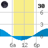 Milton tide chart for Monday, December 30, 2024