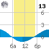 Milton tide chart for Monday, January 13, 2025