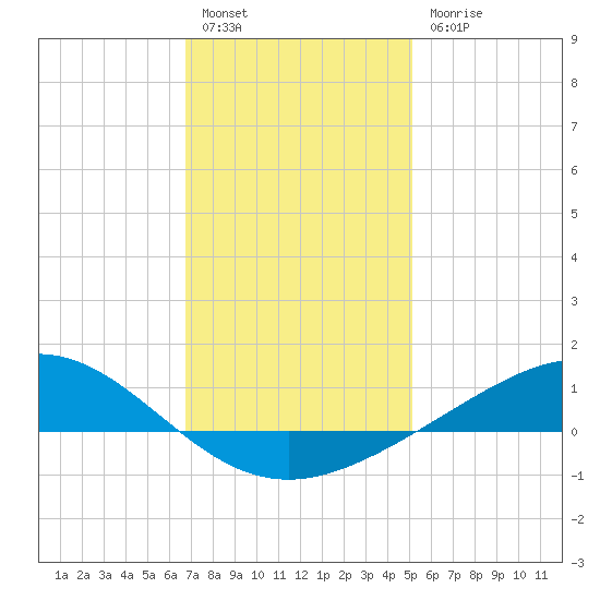 Milton tide chart for Tuesday, January 14, 2025