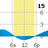 Milton tide chart for Wednesday, January 15, 2025