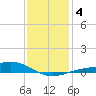 Milton tide chart for Saturday, January 4, 2025