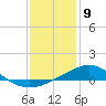 Milton tide chart for Thursday, January 9, 2025
