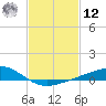 Milton tide chart for Wednesday, February 12, 2025