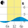 Milton tide chart for Thursday, March 6, 2025
