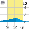 Milton tide chart for Saturday, April 12, 2025