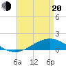 Milton tide chart for Sunday, April 20, 2025