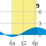 Milton tide chart for Saturday, April 5, 2025