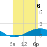 Milton tide chart for Sunday, April 6, 2025
