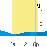 Milton tide chart for Wednesday, April 9, 2025