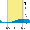 Milton tide chart for Monday, May 5, 2025