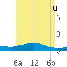 Milton tide chart for Thursday, May 8, 2025