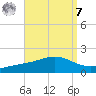 Milton tide chart for Sunday, September 7, 2025