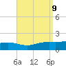 Milton tide chart for Tuesday, September 9, 2025