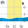 Milton tide chart for Monday, October 6, 2025