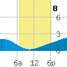 Milton tide chart for Wednesday, October 8, 2025