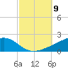 Milton tide chart for Thursday, October 9, 2025