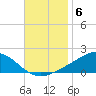 Milton tide chart for Thursday, November 6, 2025