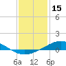Milton tide chart for Thursday, January 15, 2026