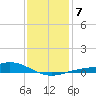Milton tide chart for Wednesday, January 7, 2026