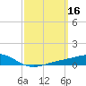 Milton tide chart for Monday, March 16, 2026