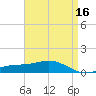 Milton tide chart for Thursday, April 16, 2026