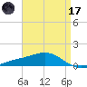 Milton tide chart for Friday, April 17, 2026