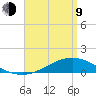 Milton tide chart for Thursday, April 9, 2026