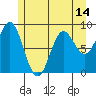 Miner Island tide chart for Friday, May 14, 2021