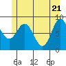 Miner Island tide chart for Friday, May 21, 2021