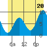 Miner Island tide chart for Sunday, June 20, 2021
