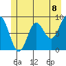 Miner Island tide chart for Tuesday, June 8, 2021