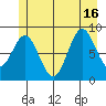 Miner Island tide chart for Friday, July 16, 2021