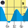 Miner Island tide chart for Friday, July 9, 2021